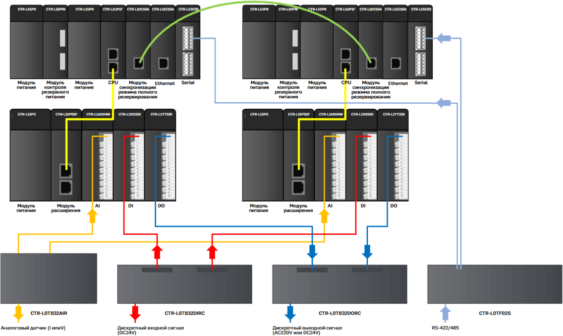 Контроллеры серии L